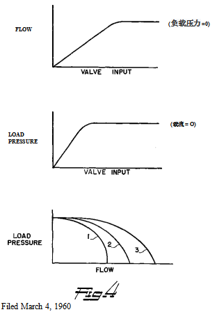 液压测试分析图