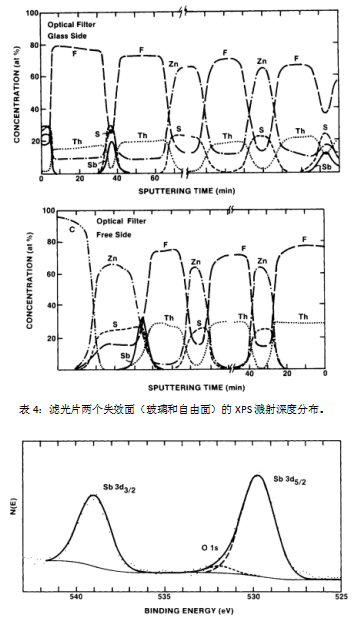 滤光片失效面图