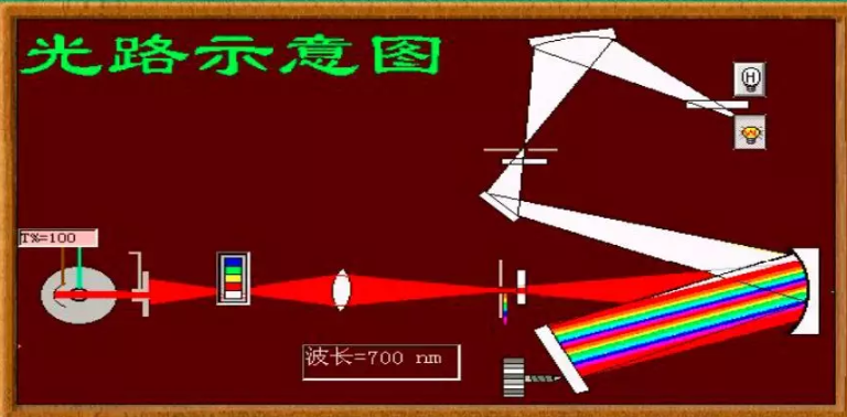 光路示意图