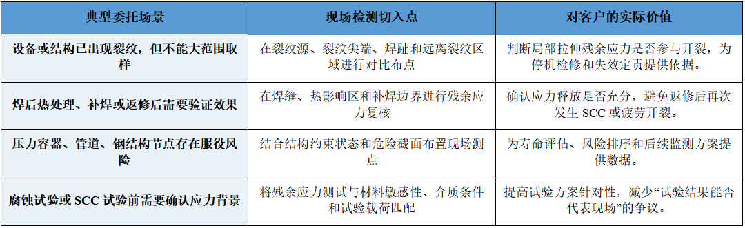 表格2.png